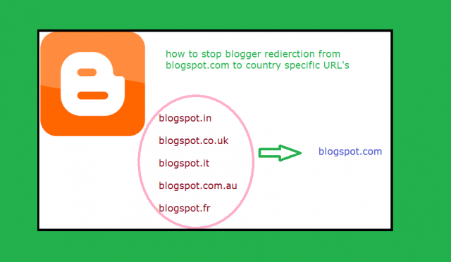 stop blog redirection