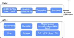 high level block diagram of opencellular by facebook